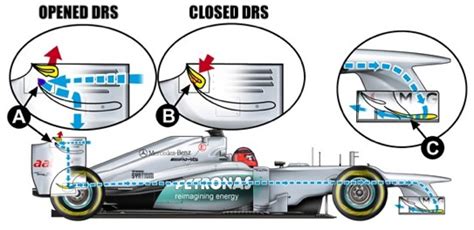 drs explained|explain drs in f1.